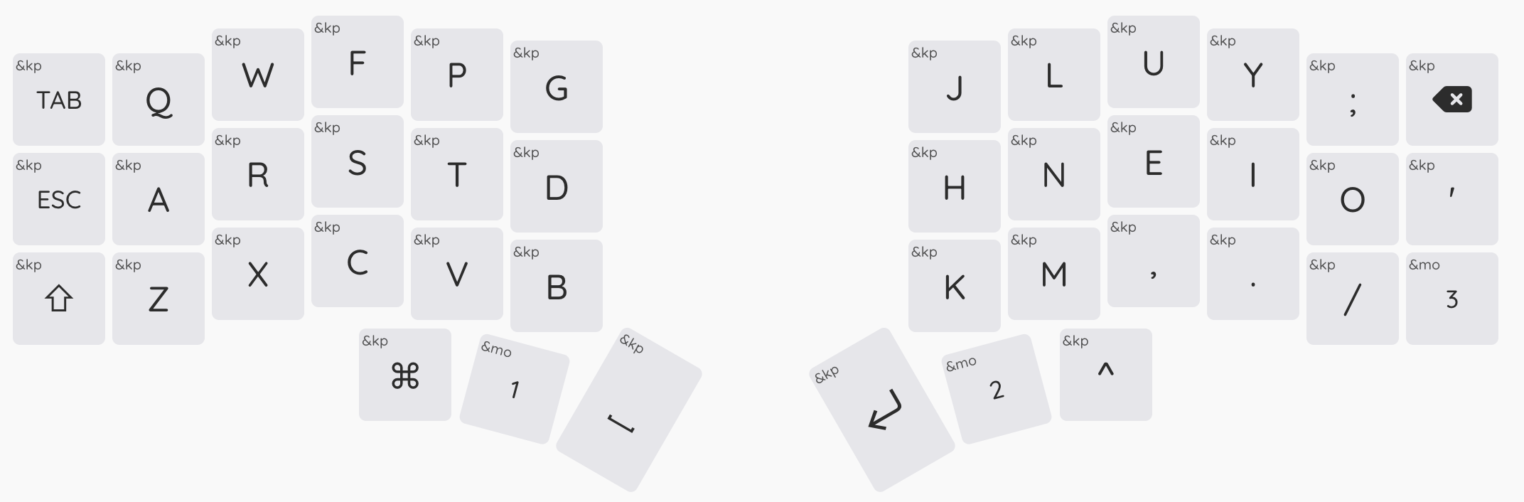 Corne Layout