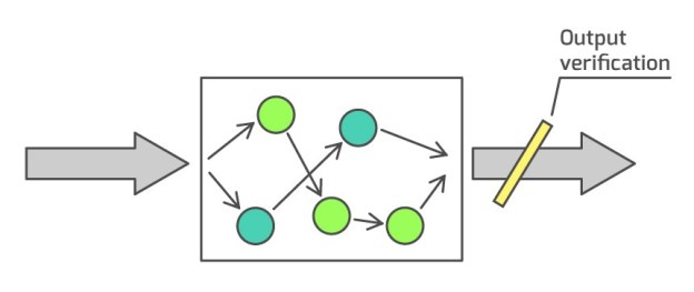 Output-based